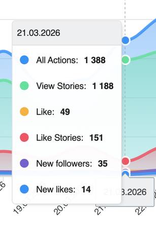 Social media growth $299 - creative services