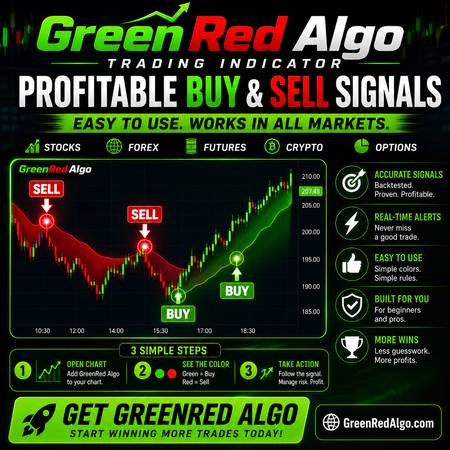 Profitable Buy and Sell Trading Signals - Anyone Can Do This - financial services