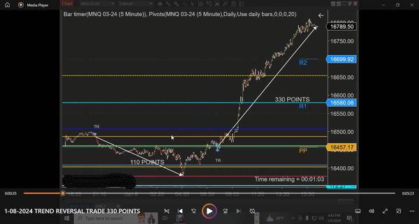 Day Trading. $150,000 Plus Yr. - financial services