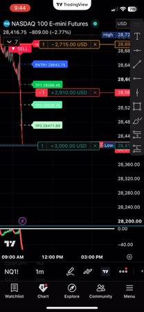 Make Thousands Day Trading - Just Use My Profitable Indicators - financial services