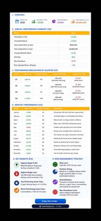📈 🚀 Copy Elite Trades. Grow Your Portfolio With Confidence - financial services