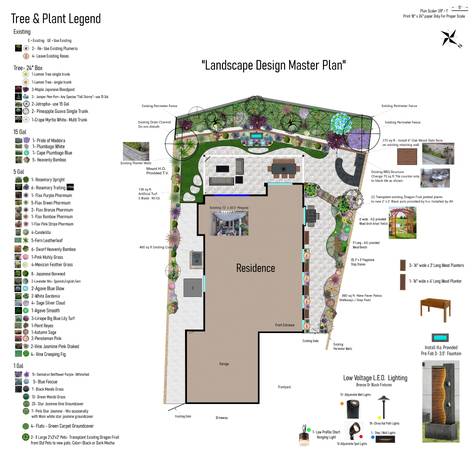 LANDSCAPE DESIGN MASTER PLAN -“Everything you need to get started” - creative services
