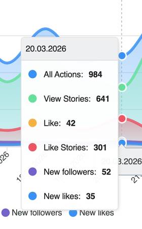 Social media growth $299 - creative services