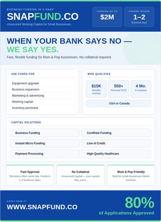 Need Business Funding? Get Unsecured Funds up to $2 Million - financial services