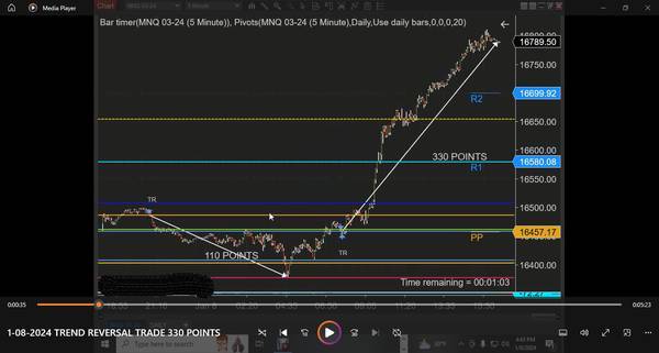 Day Trading. $150,000 Plus Yr. - financial services